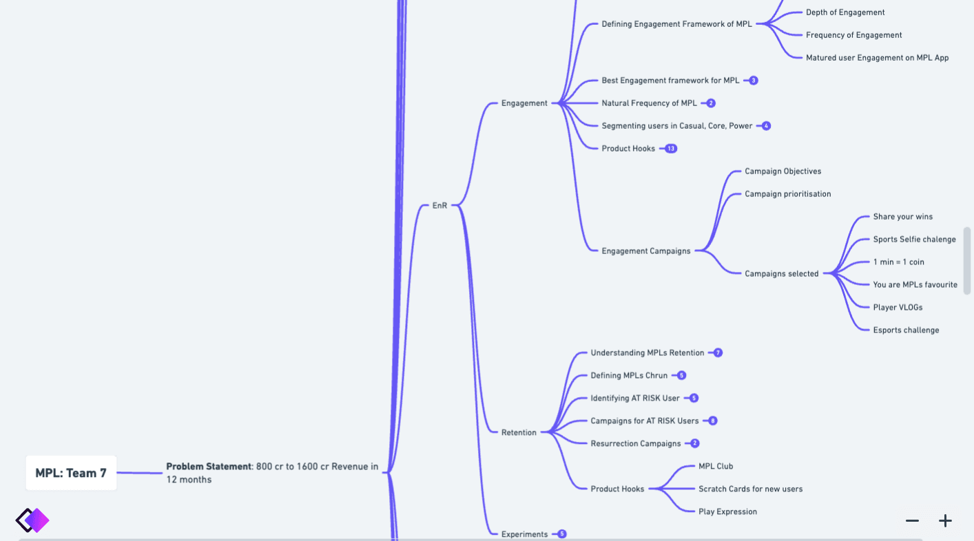 GrowthX Capstone Project screenshot